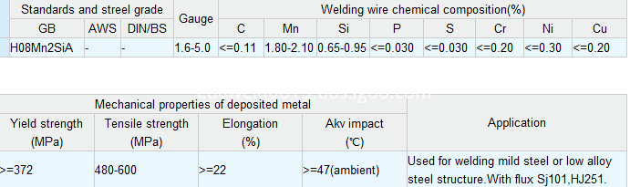 Carbon Steel Submerged Arc Welding Wire H08Mn2SiA