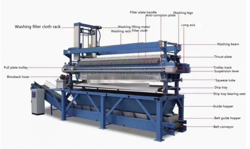 Τύπος Filter Washing Filter Automaty Chamber