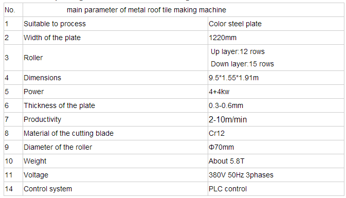 27-32 parameter