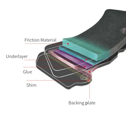 SDCX D5083M Brake Pad for Honda Zest 660 / Today 660