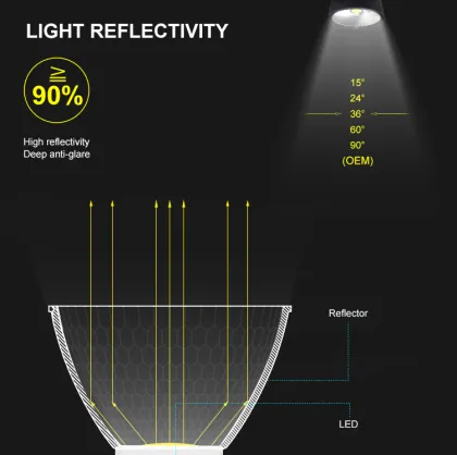 Free Sample LED COB Lenses, Reflectors, and Nano-Vacuum Aluminum Reflective Cups for LED Lamp Lighting