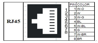 clamping order