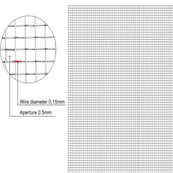 High Temperature and Oxidation Resistant Inconel Wire Mesh with Excellent Corrosion Resistance
