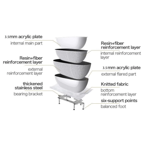 Freestanding Baby Bathtub Acrylic White