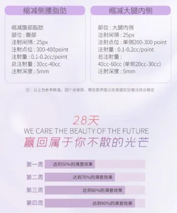 M-Solution Solution Fat Dissolvingipolysis Injection