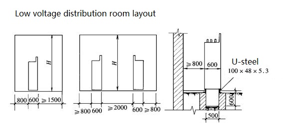 Low voltage distribution room layout