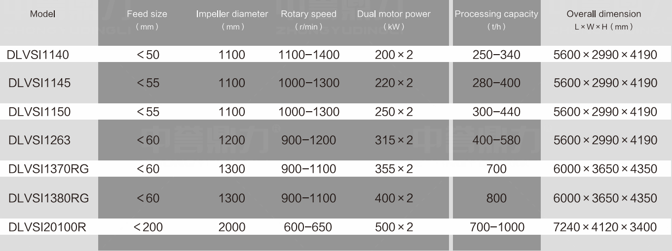 Vertical Shaft Impact Sand Maker