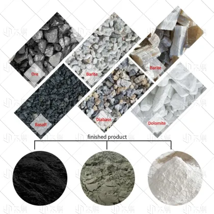 Raymond Grinder Mill, Raymond Roller Mill, Kaolin Raymond Grinding Mill Price