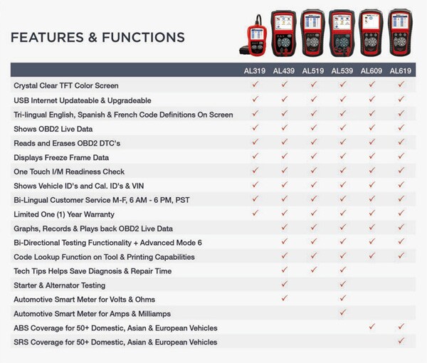 comparation-of-obd2-and-can-code-reader-pic-1
