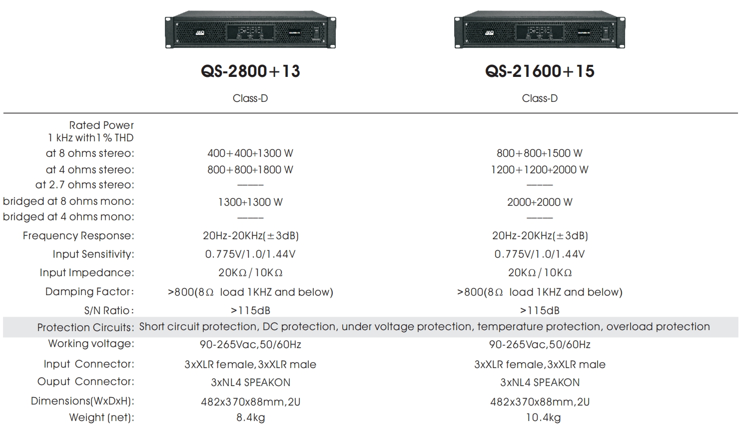 QS3