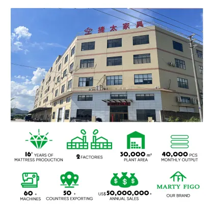 2024 Smart Mattress: Gel Memory Foam Dual Layer Wave Independent Pocket Spring Mattress - Order Online