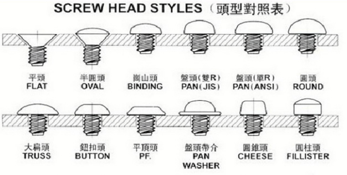 aluminum alloy screws