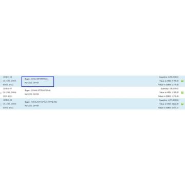 Ritsleting-India JNPT Port Impor Data (dengan Email)