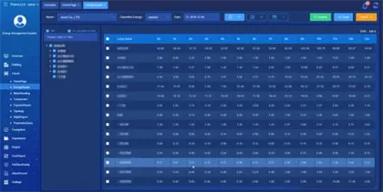 EMS smart energy management system