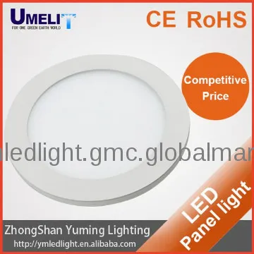 led panel lighting with ies file