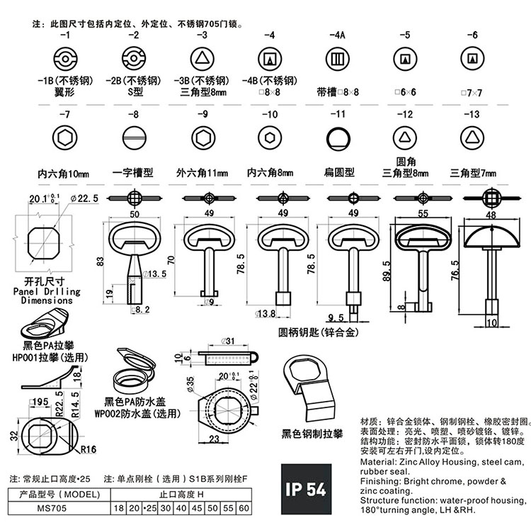 ms705 p2 ok