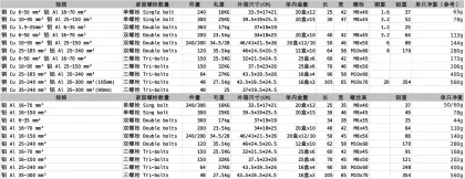 Parallel Groove Clamp APG-C4