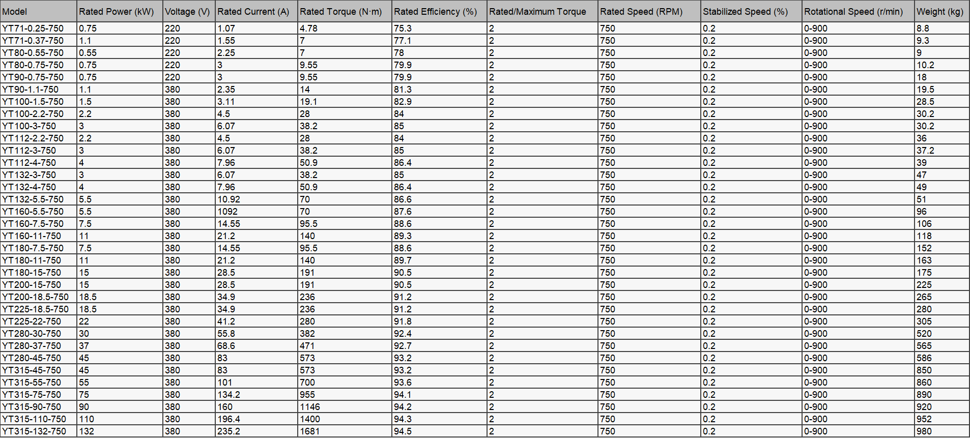 Permanent magnet synchronous motor02-z
