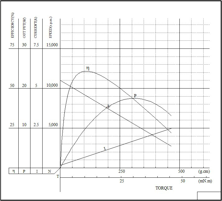 385 dc motor