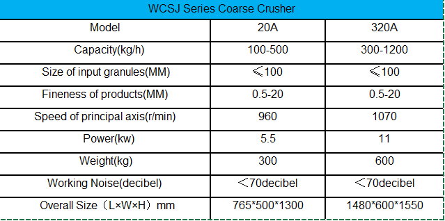 WCSJ Series Universal grossa grossa