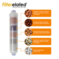 Filterelierter Mineralwasserfilter