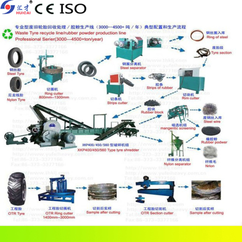 Rubber Powder Machinery/Tyre Reclaimed Rubber Machine