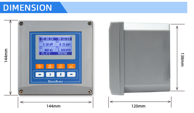 multiparameter meter