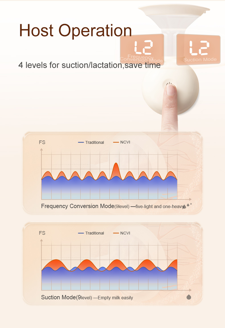 Mobile Electric Breast Pump