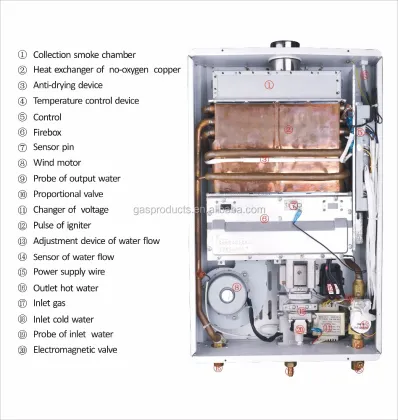 INMETRO Certified Balanced Type Gas Water Heater