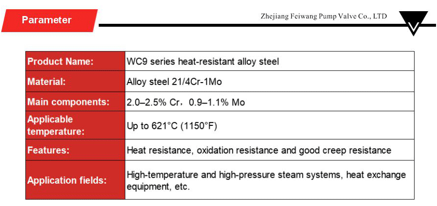 Heat-resistant alloy steel series-xiangqing2-FW077