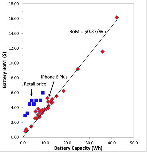 Iphone6 Plus Fig11