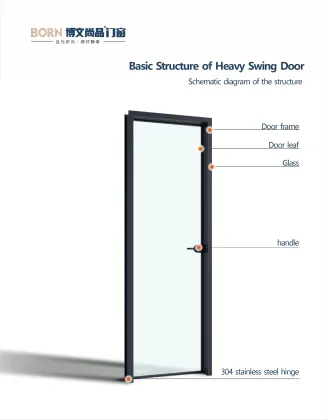 Modern Aluminum Waterproof Soundproof Bathroom Doors and Windows