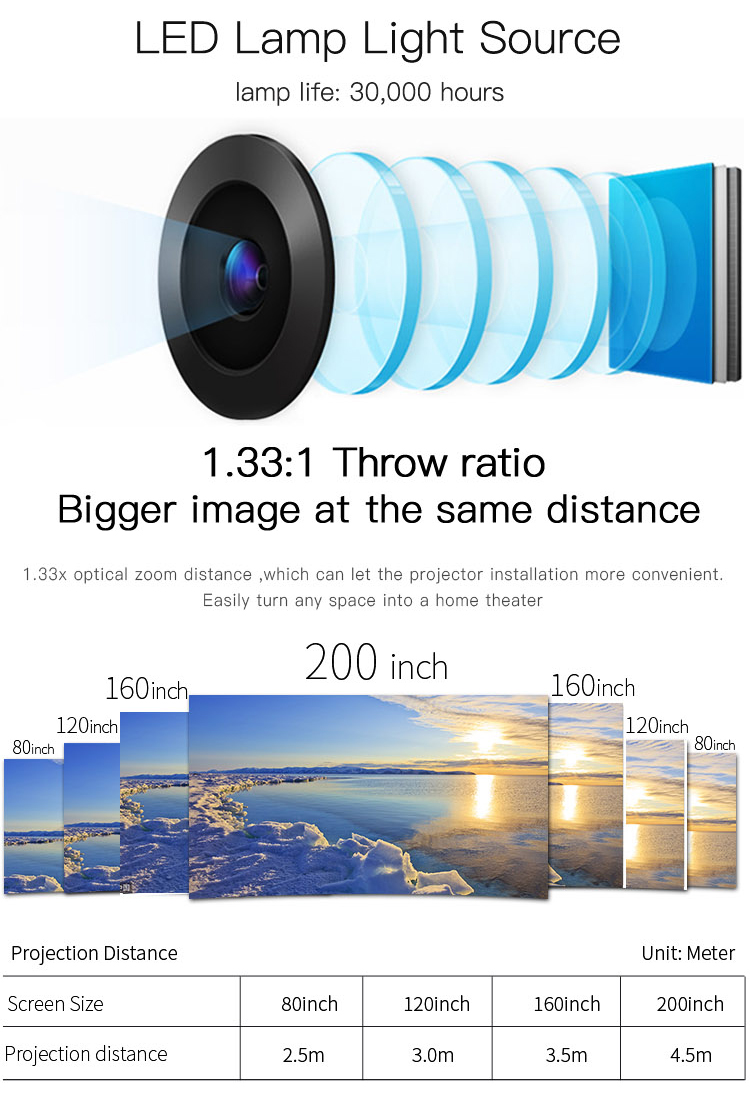 HD mini projector 