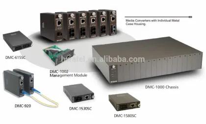 Original D LINK media converter Rack DMC-2000