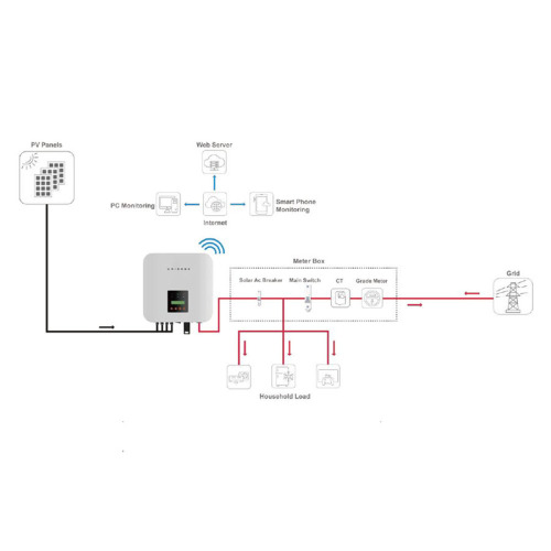  micro inverter on grid Three phase on grid Inverter3KW 4KW 5KW 6KW Supplier