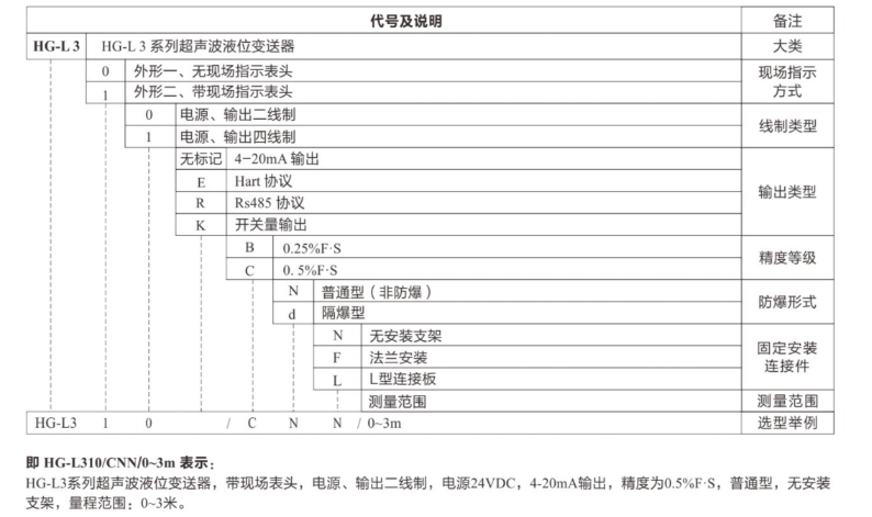 1-210P91G20T59