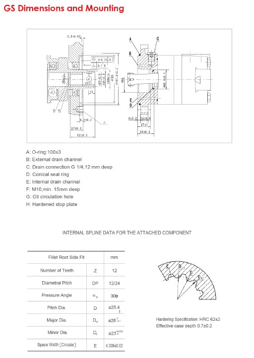 GS Dimensions and Mounting-2