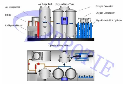Oxygen Plant (BRHO/BRIO)