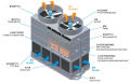 Tour de refroidissement en acier inoxydable Certification CVAC HVAC Industrial Evaporative fermé la tour de refroidissement à eau