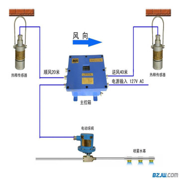 Sprayer Of Automatic Water System By Blasting Ignition