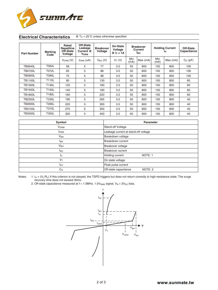 TB0640L - TB3500L0001