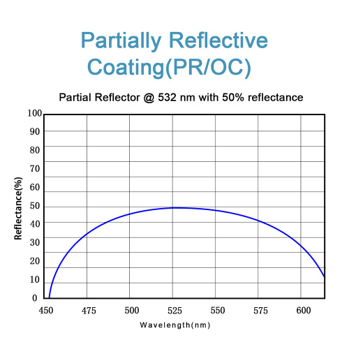 Reflektor parsial/output coupler (UV, Visible, IR)