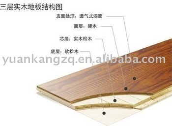 three-layer Oak flooring-brushed Antique engineered solidwood