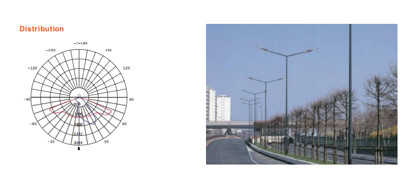 ac street lighting application