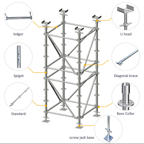 scaffolding