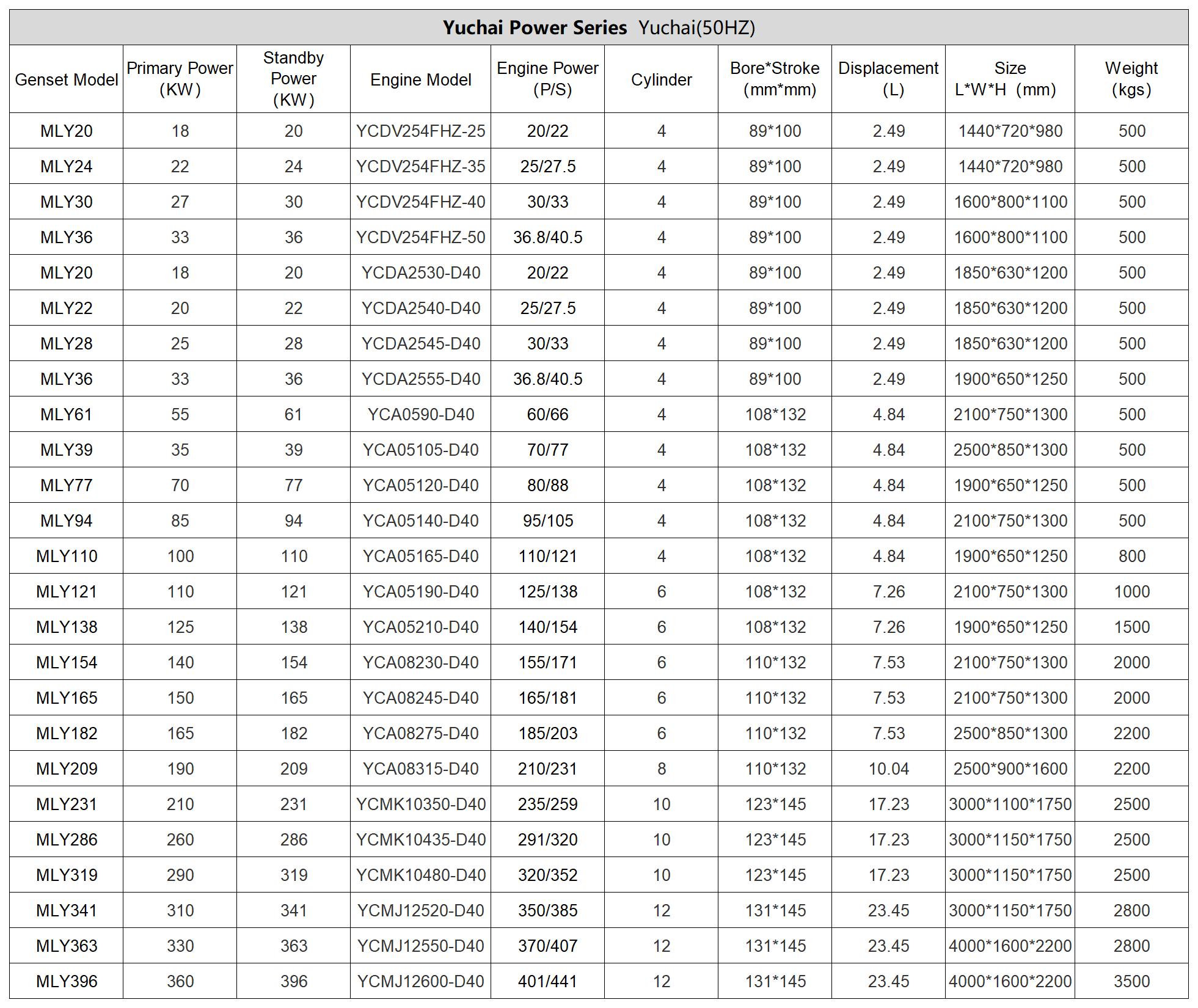 7Yuchai Diesel Generators5