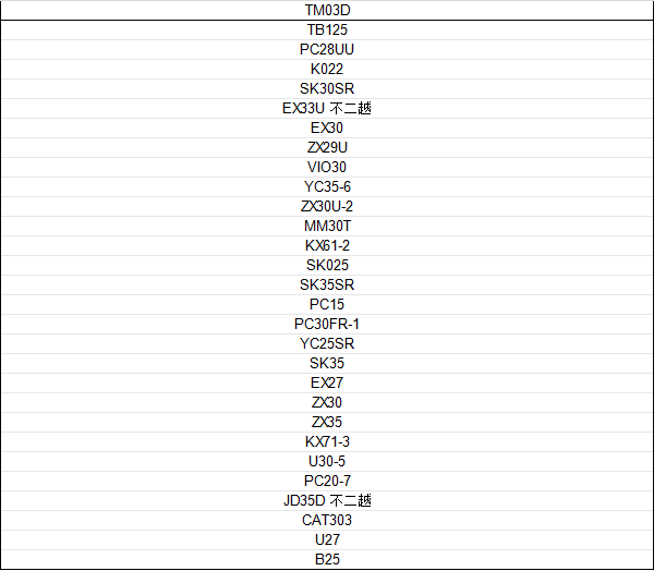 03D final drive Comprehensive Compatibility List