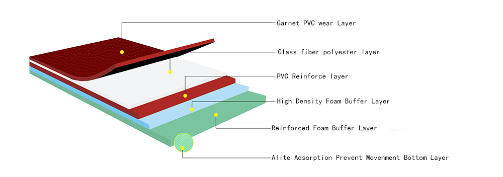 sports flooring