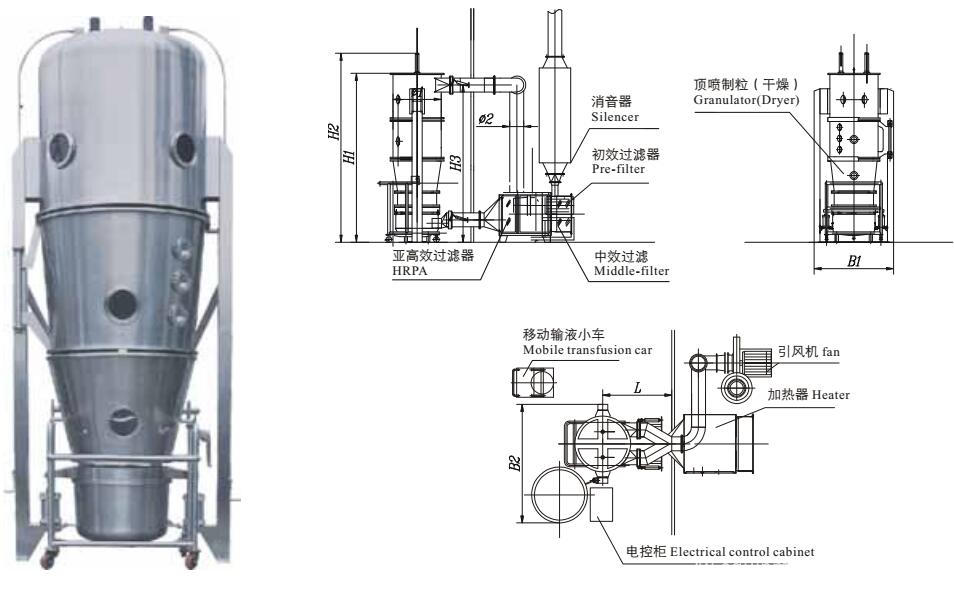 FL Fluid Bed Dryer for Cocoa Nut