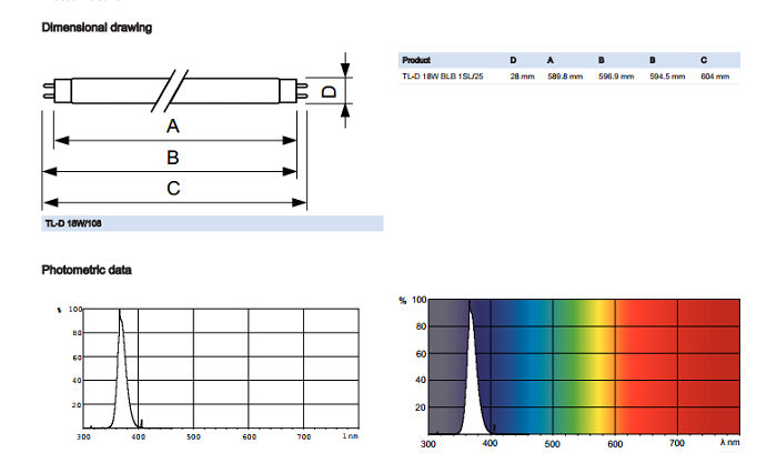 T5 Linear Fluorescent Light Bulb